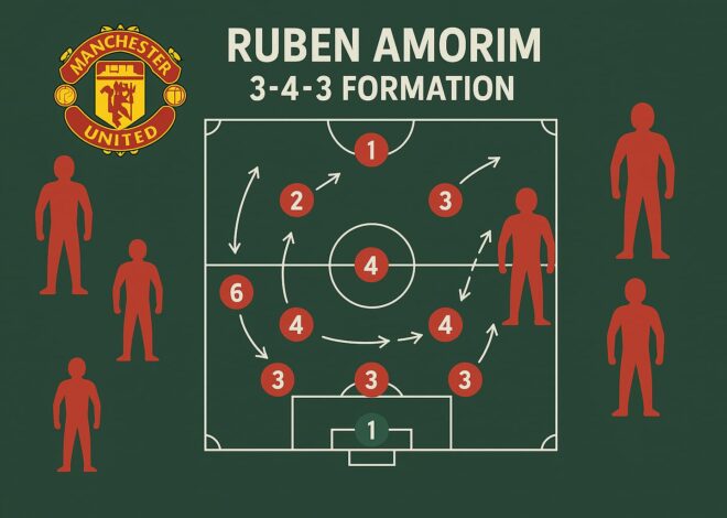Amorim’s thrilling 3-4-2-1 formation for the 2025/26 season